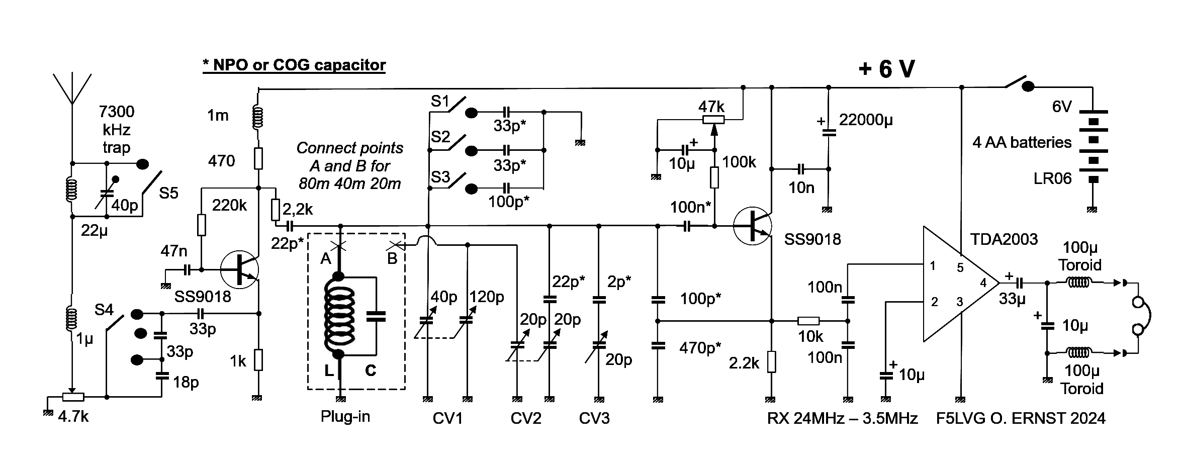 Schema