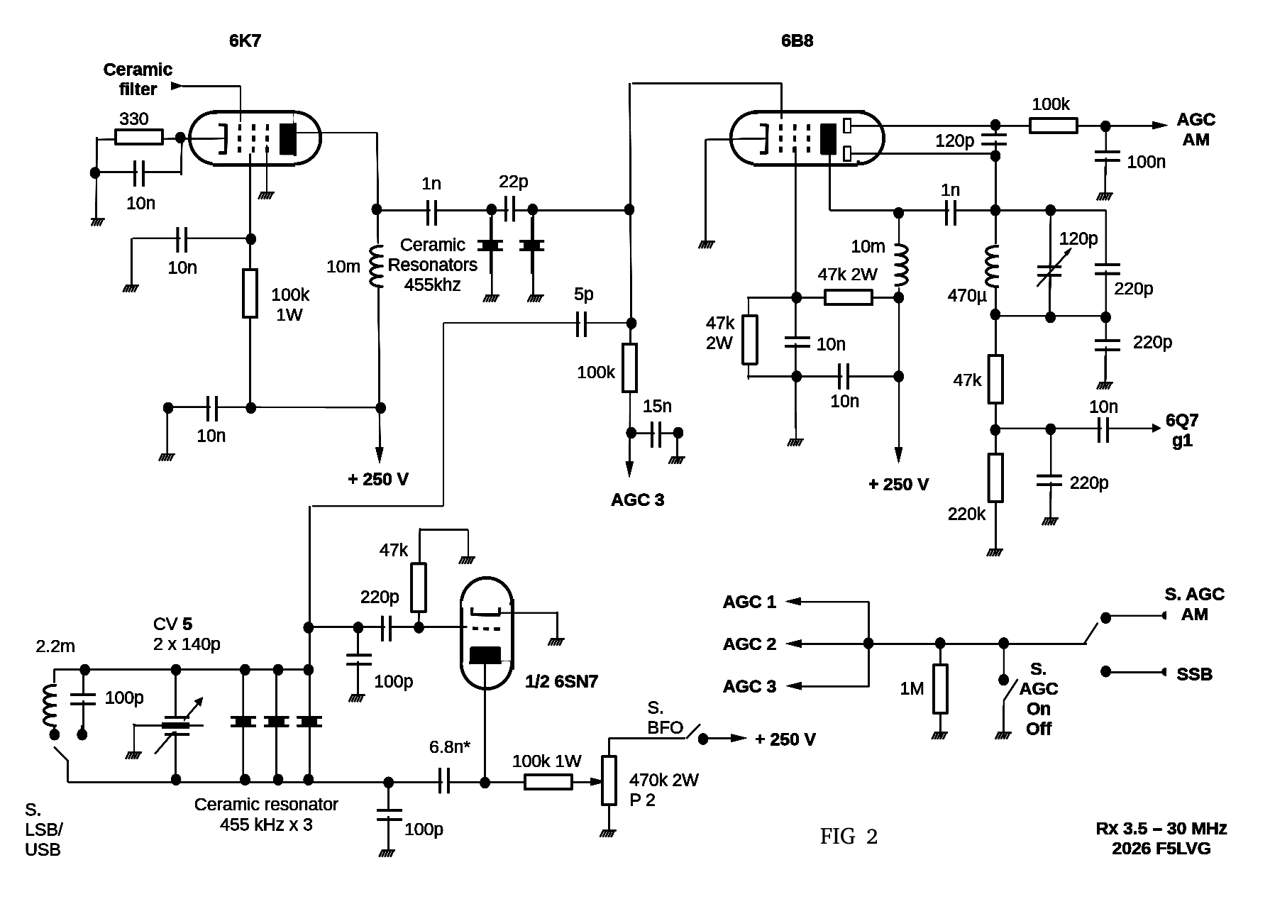 fig 2