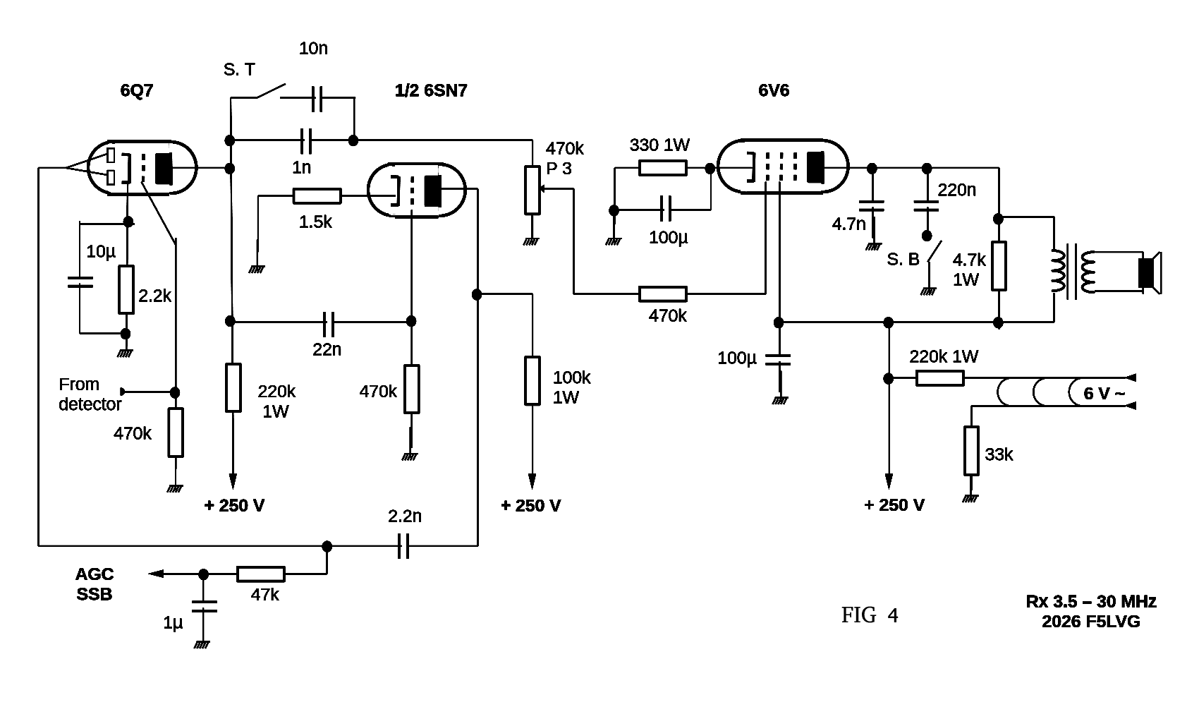 fig 4